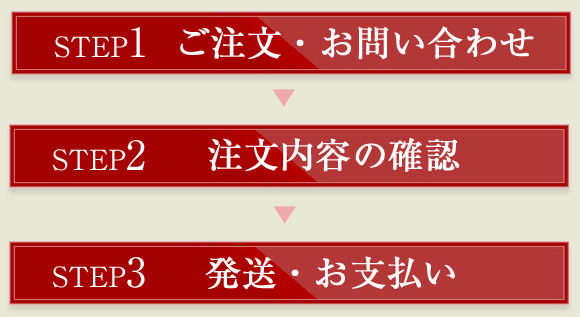 ご注文の流れ